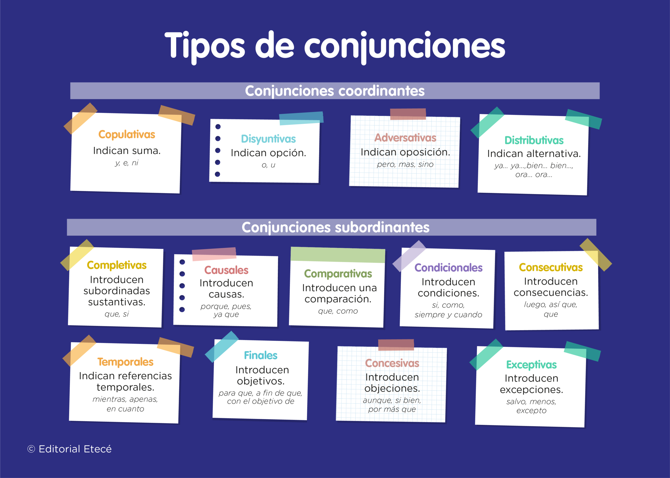Entendiendo las Conjunciones Comparativas: Conceptos y Ejemplos (2)